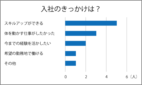 道しるべ社員に聞いてみた