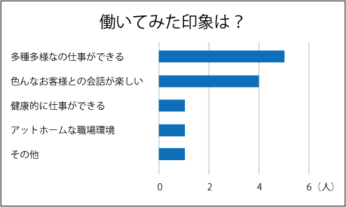 道しるべ社員に聞いてみた
