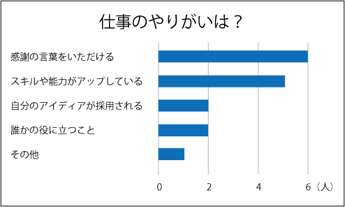 道しるべ社員に聞いてみた